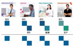 数字化色彩管理——原来包装印刷还能这样省钱