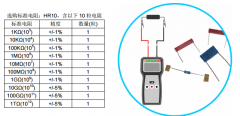 DESCO 19290 重锤式表面电阻测试仪如何维护及校准